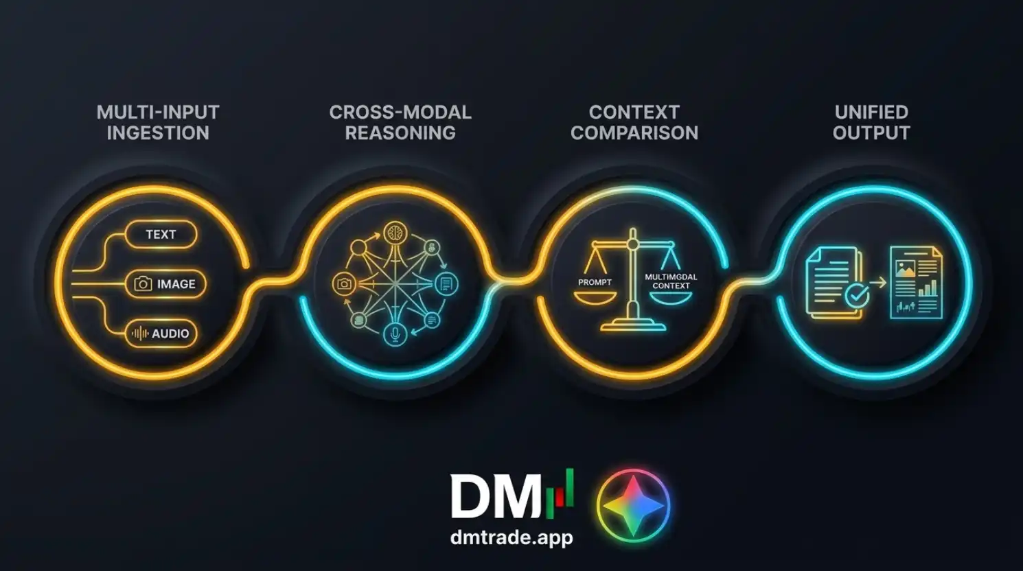 Workflow មេរៀនទី៦