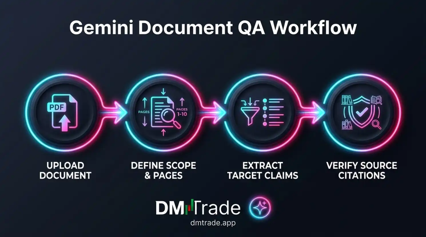 Workflow មេរៀនទី៧