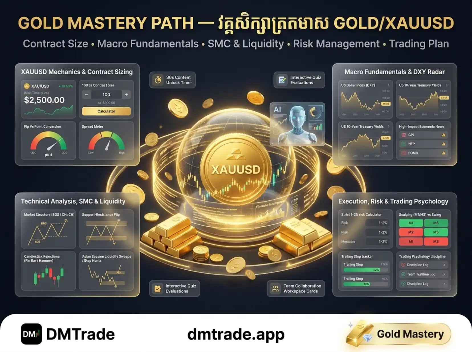បញ្ជីមេរៀន GOLD ទាំងអស់