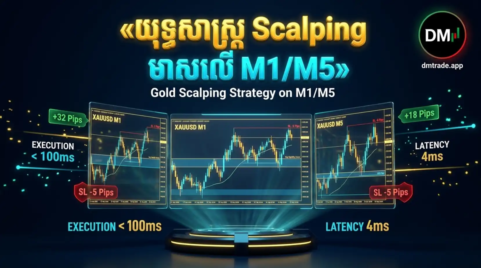 យុទ្ធសាស្ត្រ Scalping មាសលើ M1/M5