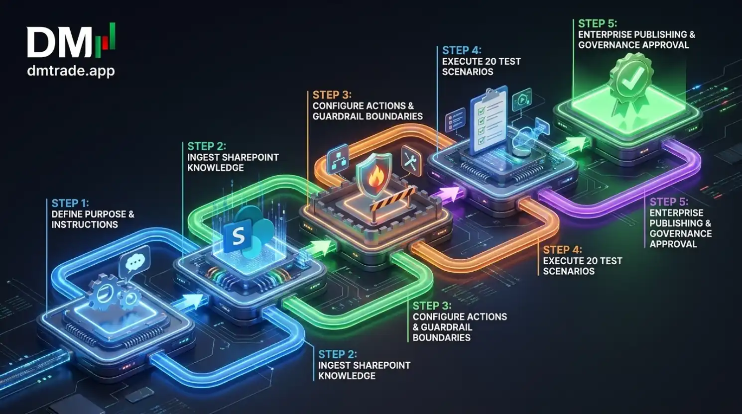 Workflow Copilot Agents និង Use-case Design