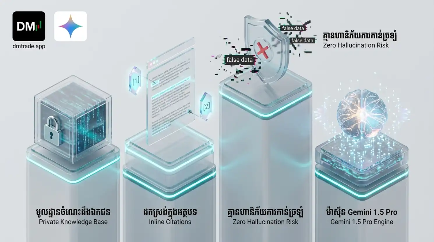 Infographic NotebookLM ជាអ្វី?