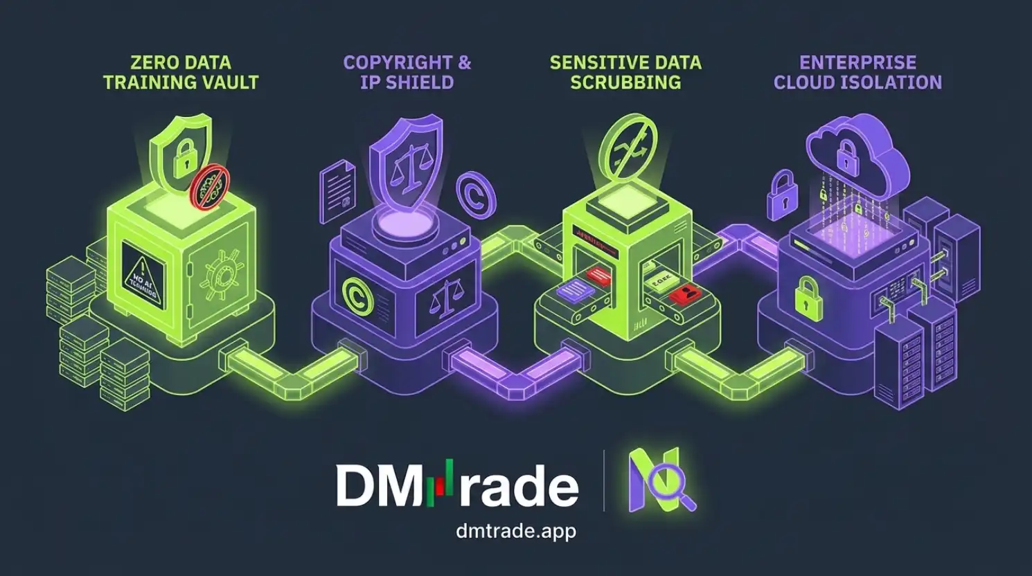 Infographic Privacy, Copyright និង Sensitive Sources