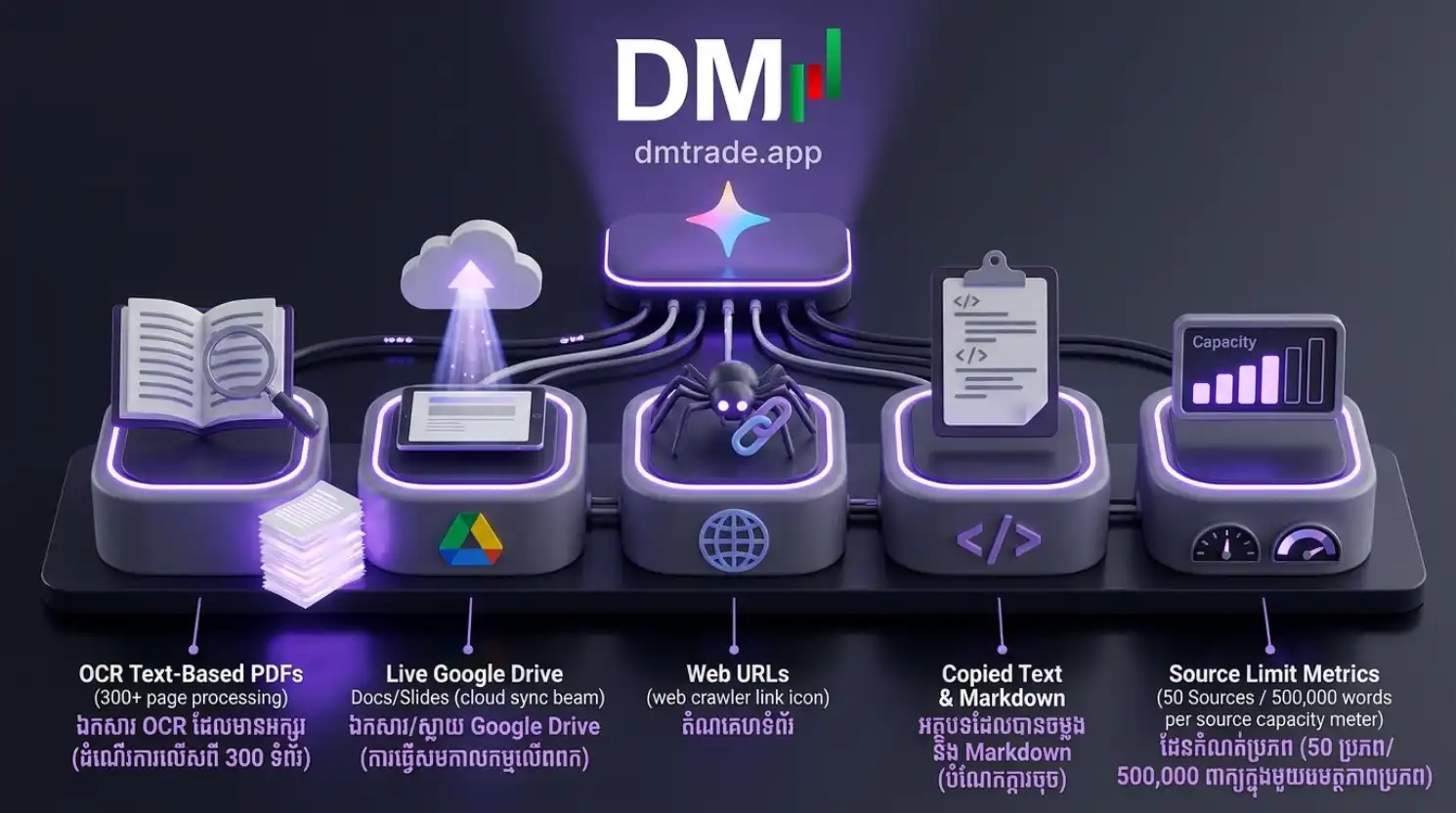 Infographic បន្ថែម PDF, Docs, Web និង Text