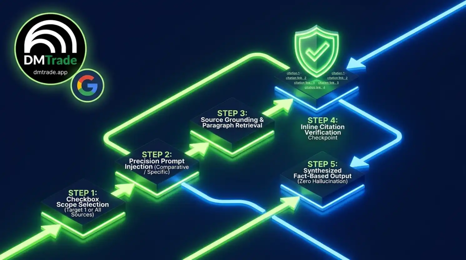 Workflow សួរសំណួរដោយផ្អែកលើ Source