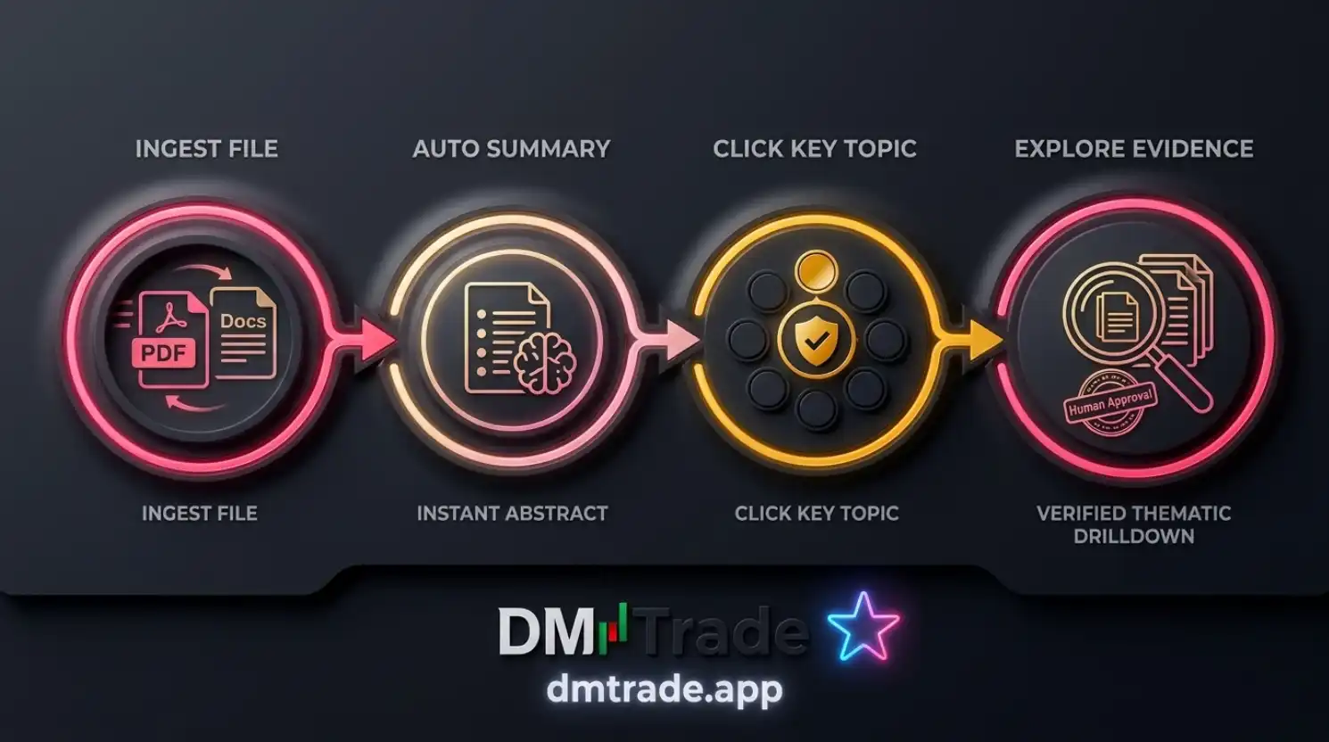 Workflow Source Guide និង Key Topics
