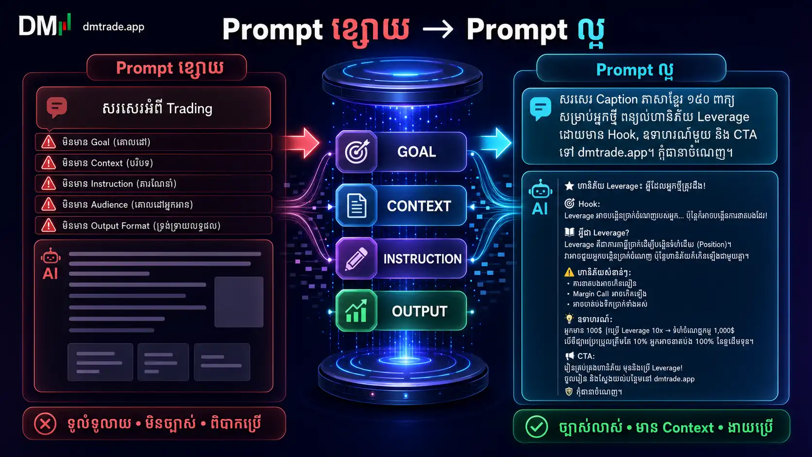 Prompt ខ្សោយទៅជា Prompt ល្អ