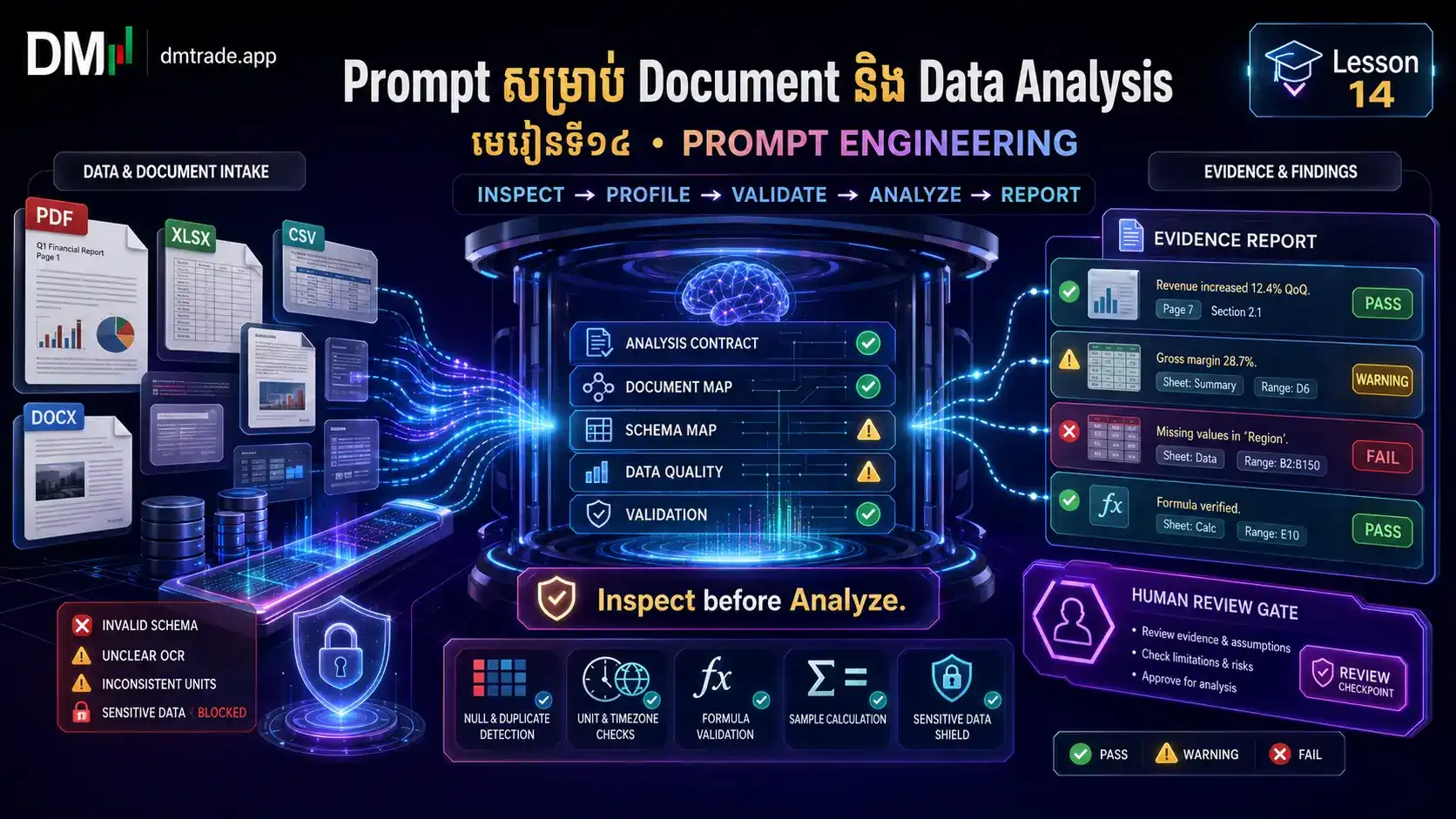 Prompt សម្រាប់ Document Spreadsheet និង Data Analysis