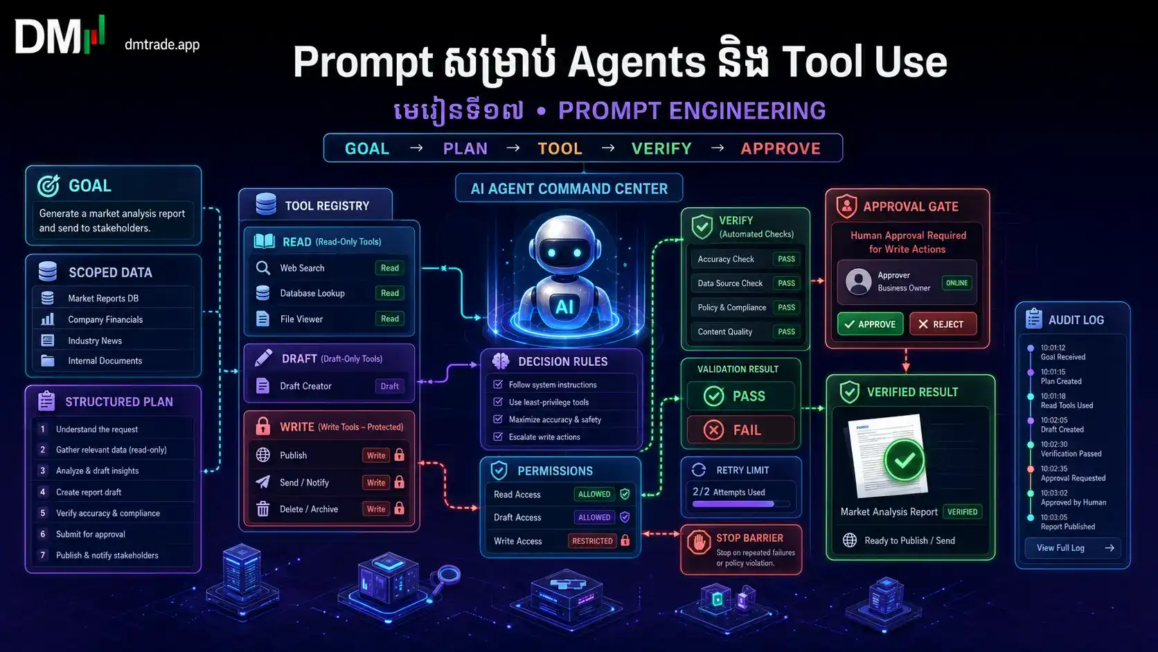 មេរៀនទី១៧៖ Prompt សម្រាប់ Agents និង Tool Use