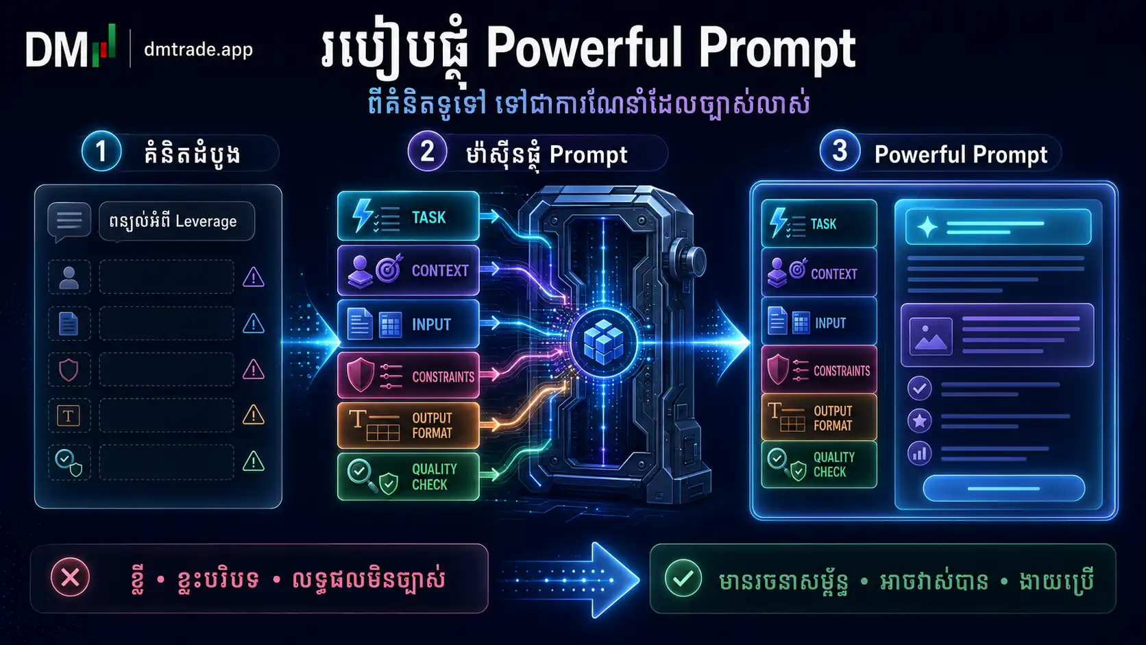ការផ្គុំធាតុ ៦ ទៅជា Powerful Prompt