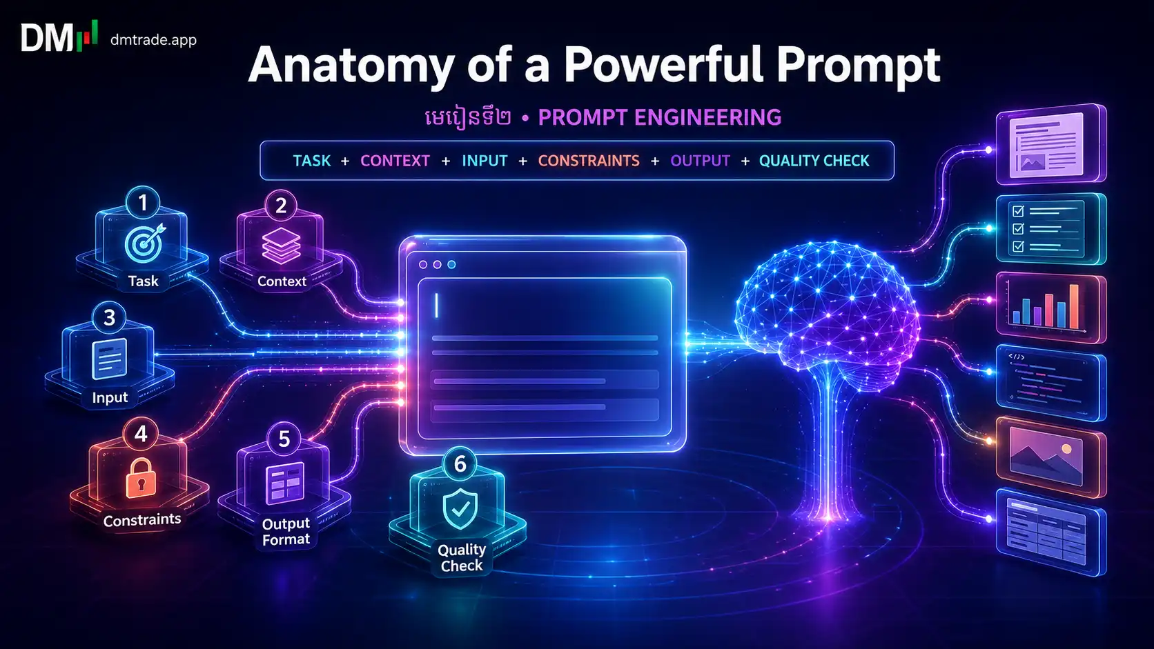 Anatomy of a Powerful Prompt