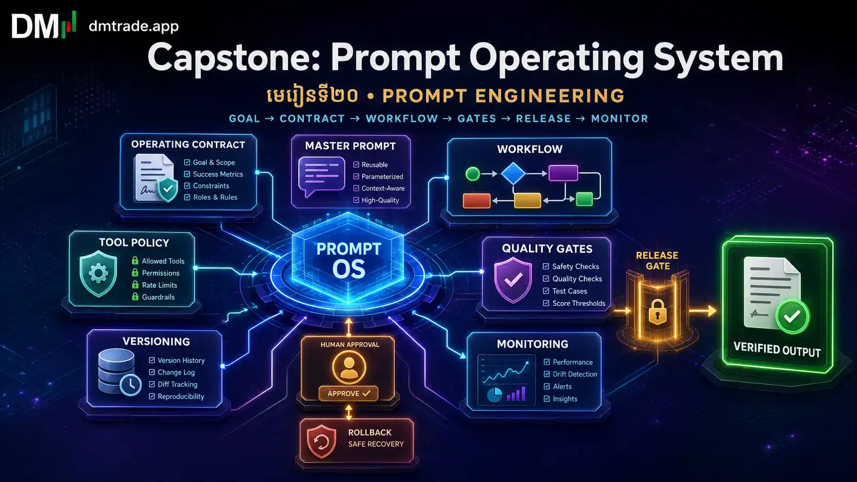 មេរៀនទី២០៖ Capstone: Prompt Operating System