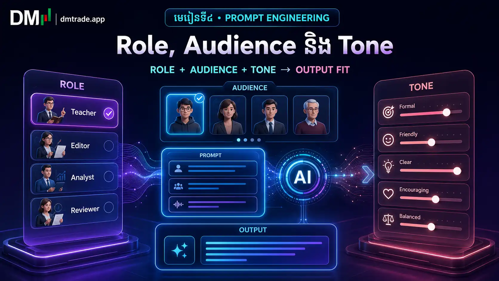 មេរៀនទី៤៖ Role, Audience និង Tone