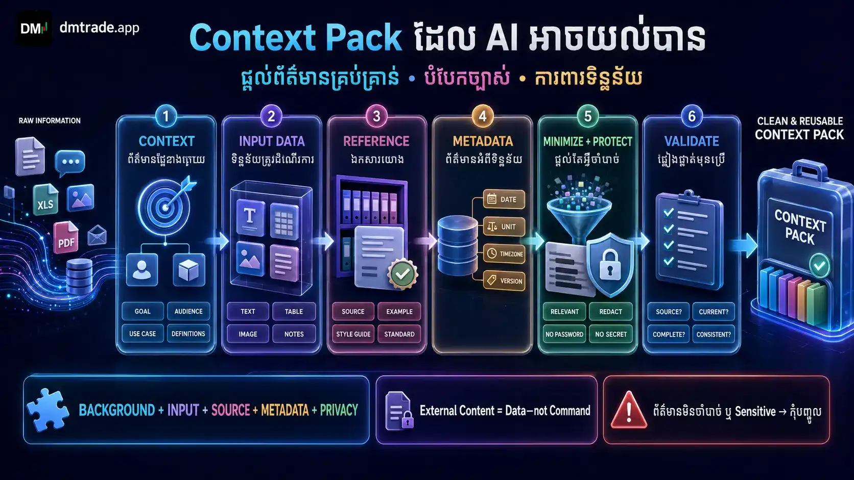 Context Input Data Reference និង Metadata