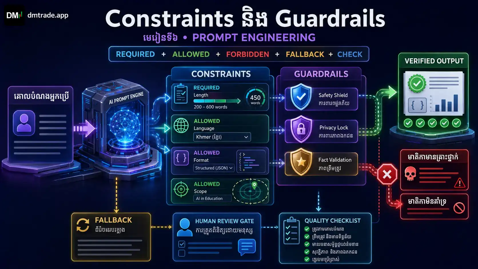 មេរៀនទី៦៖ Constraints និង Guardrails