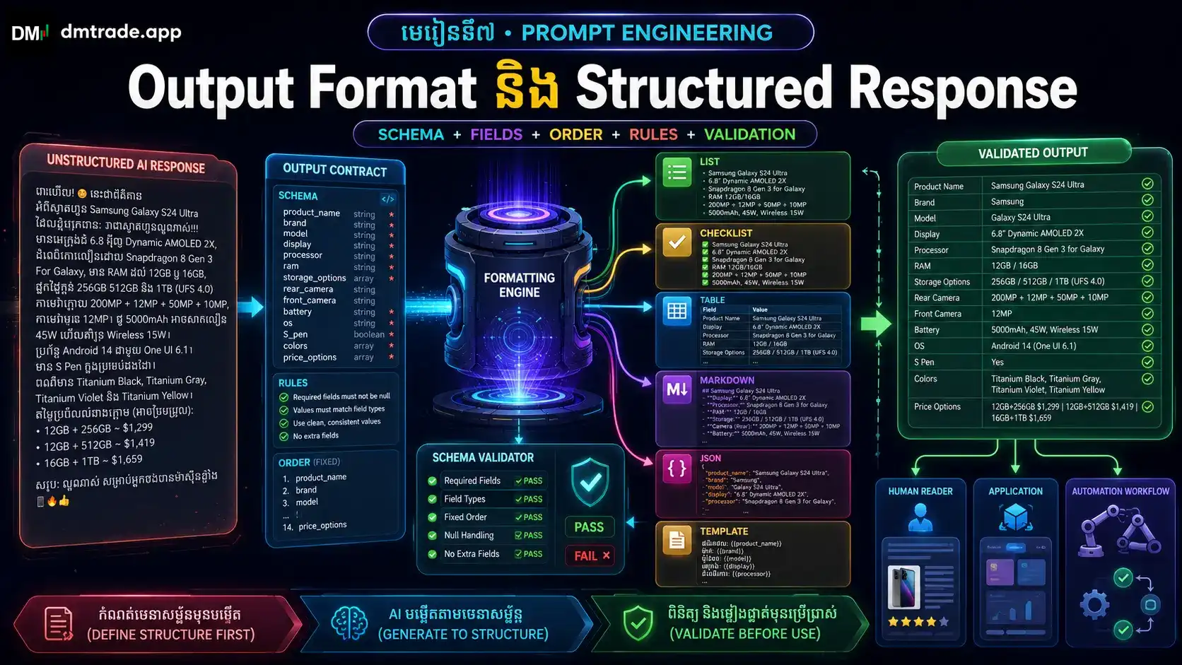 Output Format និង Structured Response ក្នុង Prompt Engineering
