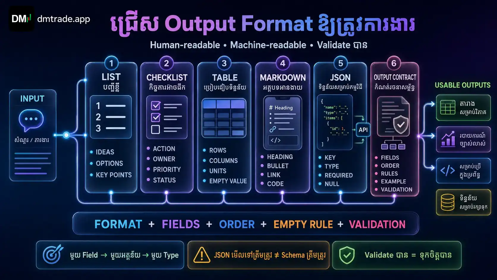 List Checklist Table Markdown JSON និង Template