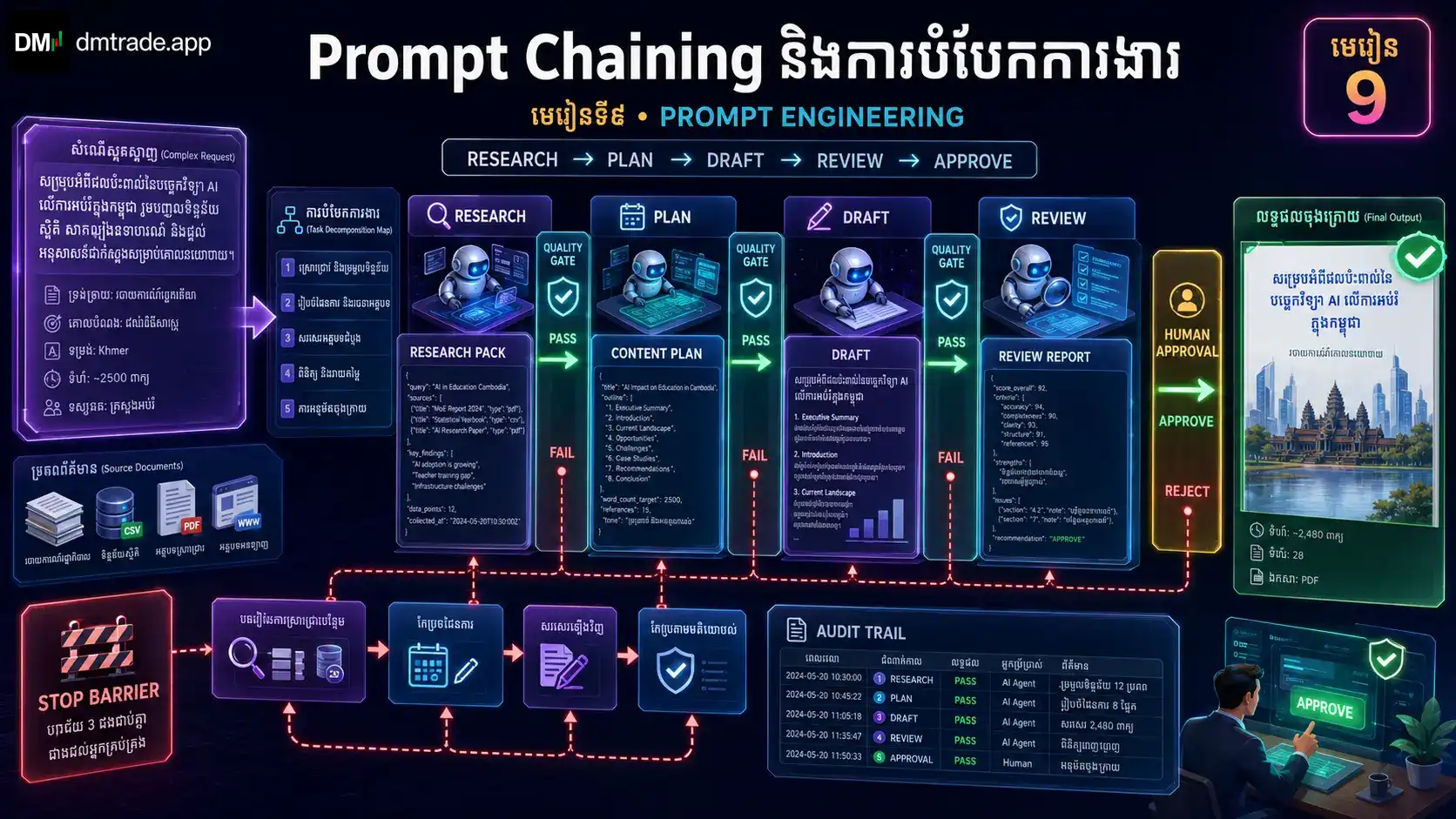 មេរៀនទី៩៖ Prompt Chaining និងការបំបែកការងារ