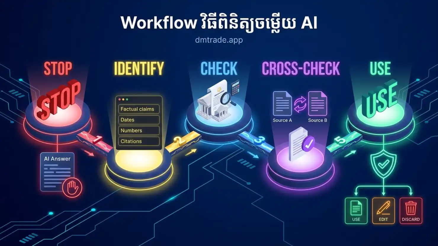 AI Answer ទៅជា Verified Answer