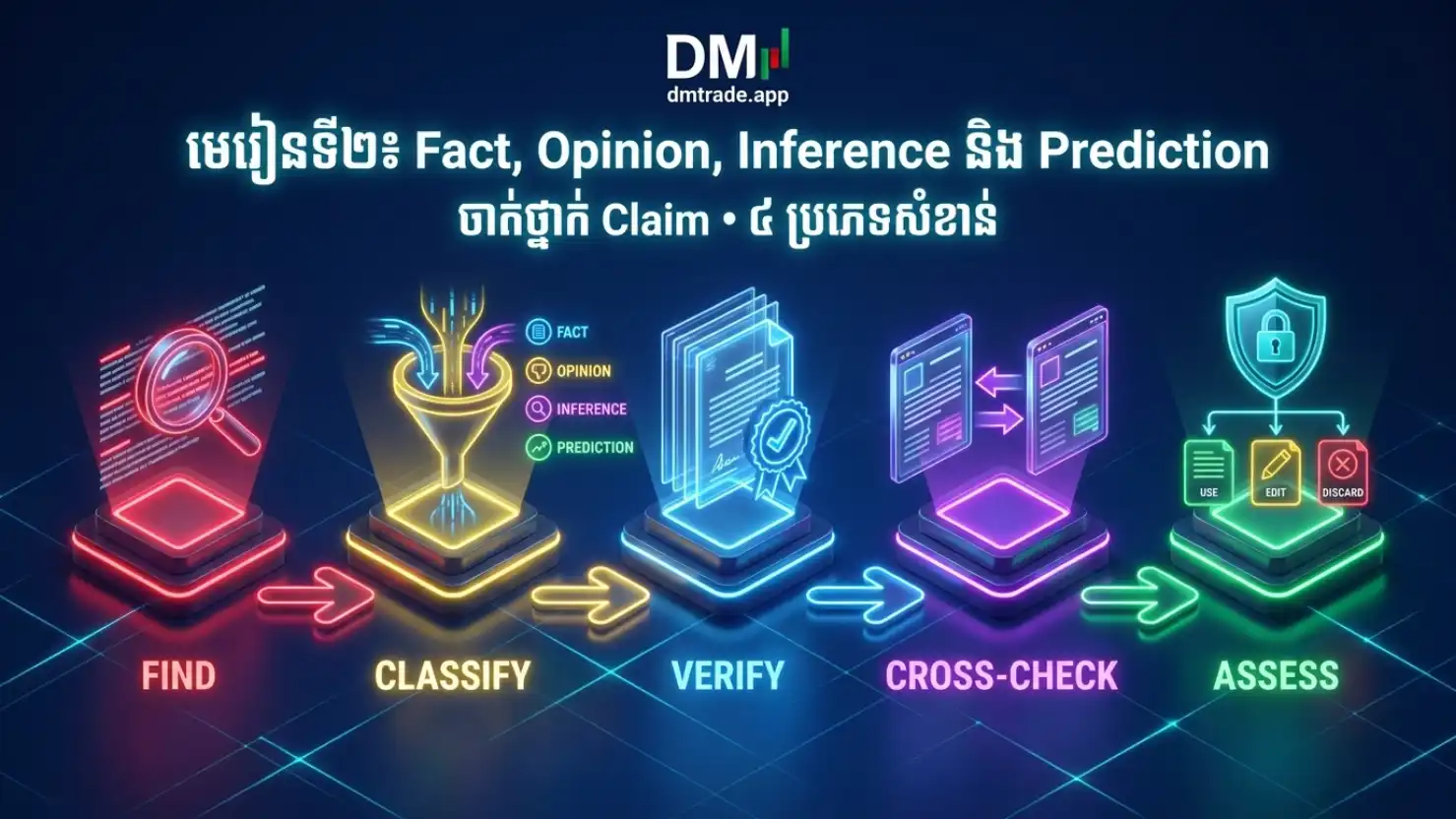មេរៀនទី២៖ Fact, Opinion, Inference និង Prediction
