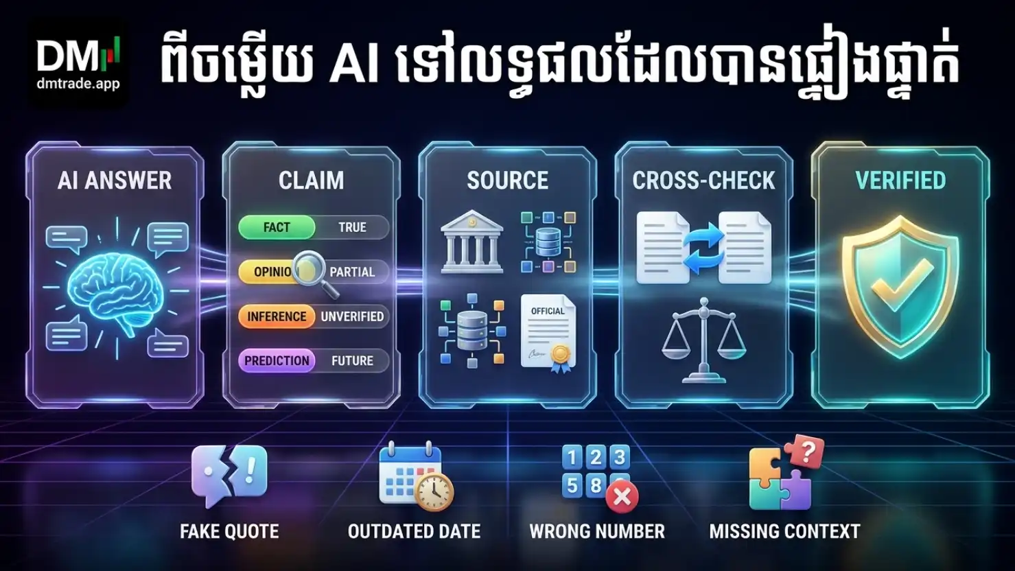 ការប្រៀបធៀប Fact, Opinion, Inference និង Prediction