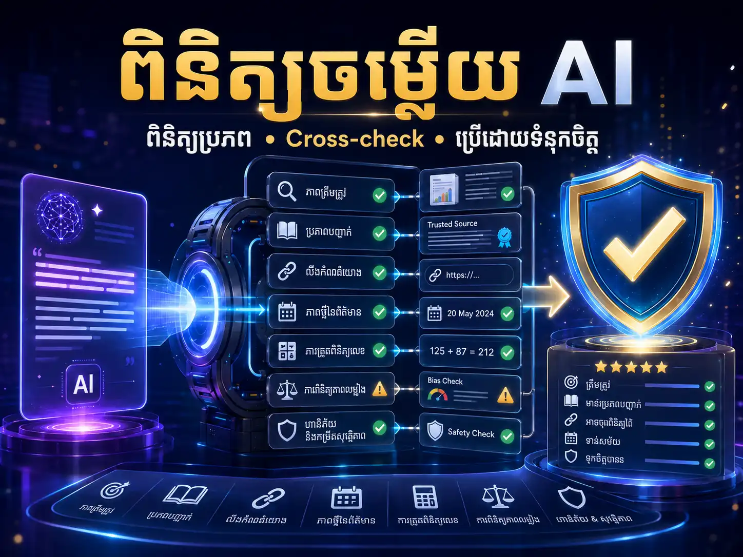 បញ្ជីមេរៀន AI Verification
