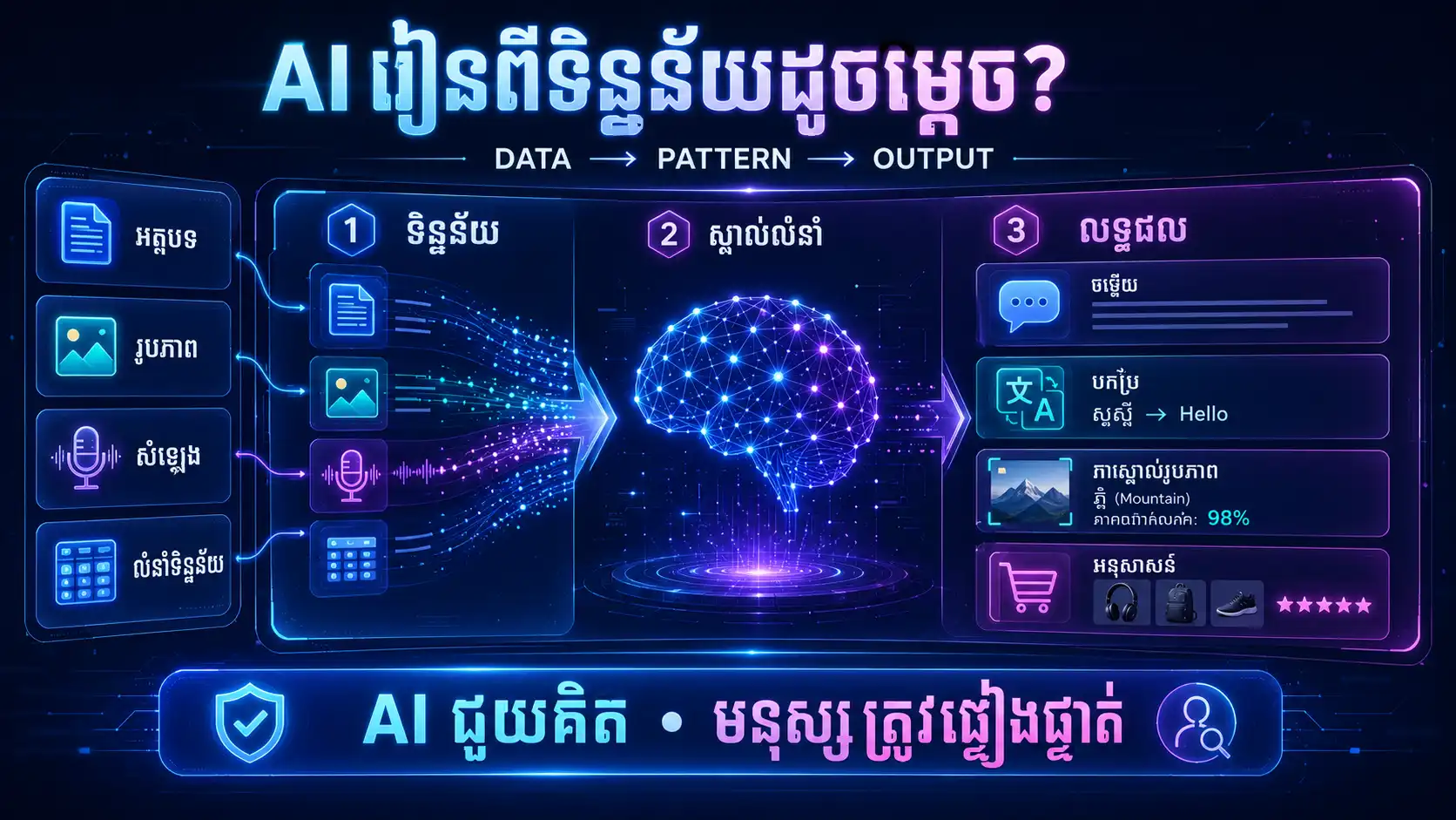 ការប្រើ AI ដោយមានសុវត្ថិភាព និងការត្រួតពិនិត្យ