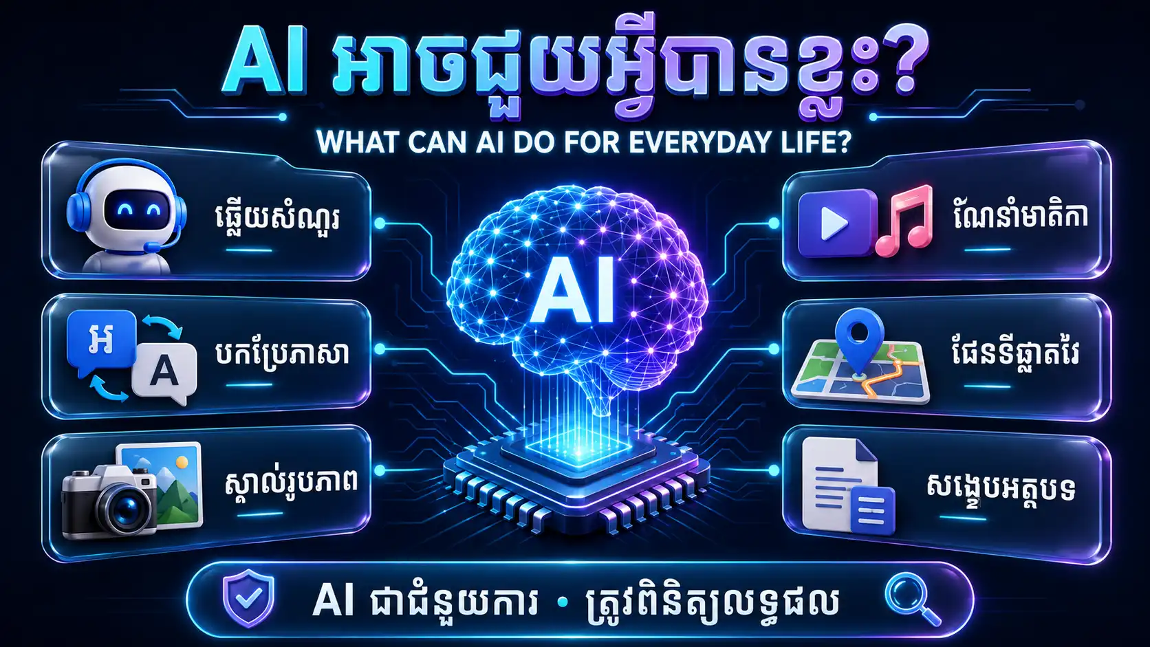Infographic បង្ហាញដំណើរការ AI