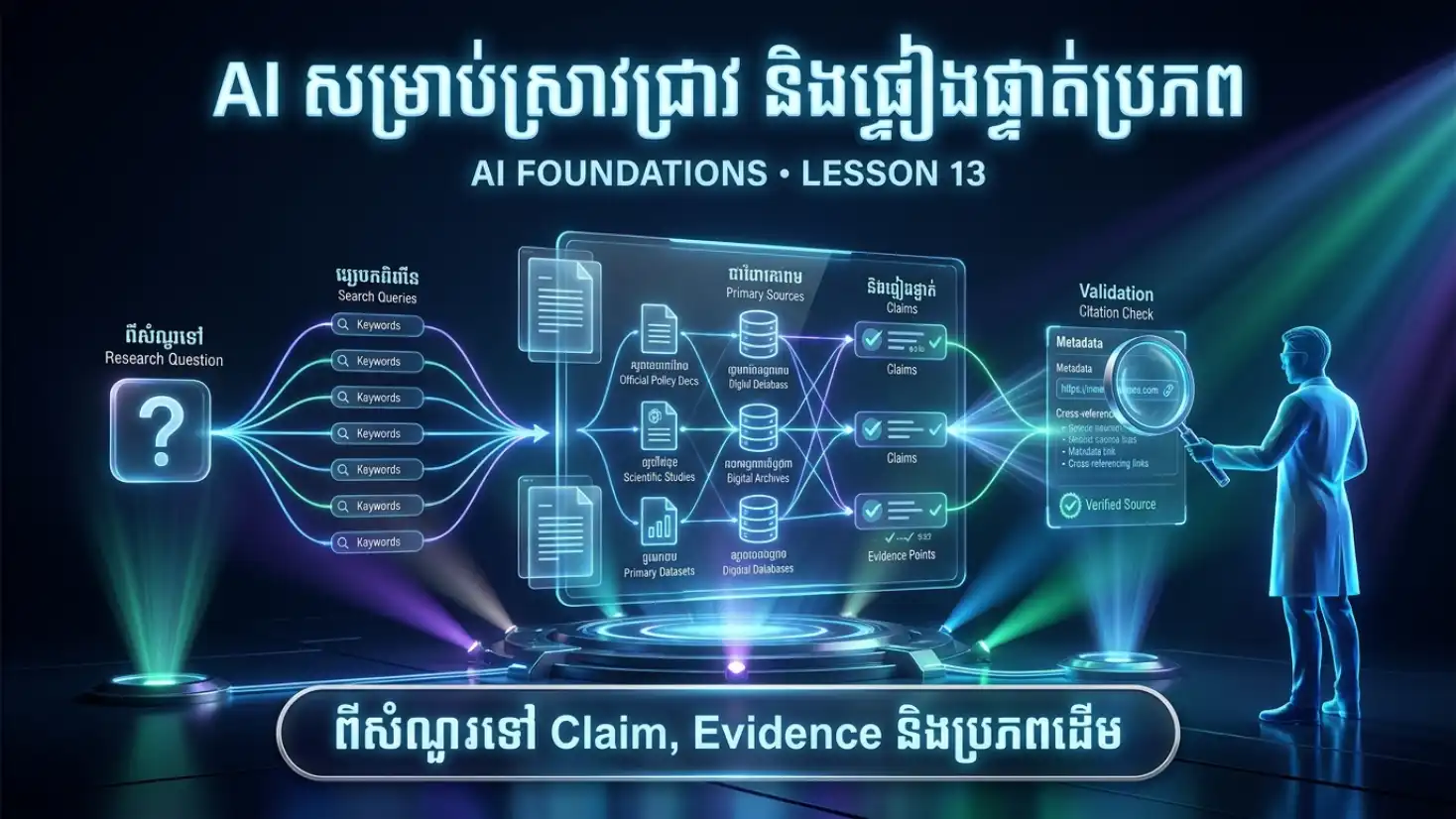 មេរៀនទី១៣ AI សម្រាប់ស្រាវជ្រាវ និងផ្ទៀងផ្ទាត់ប្រភព