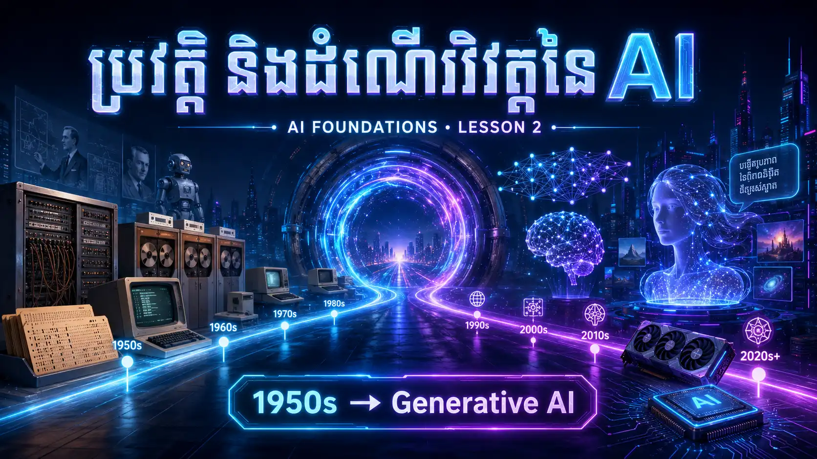 ប្រវត្តិ និងដំណើរវិវត្តនៃ AI