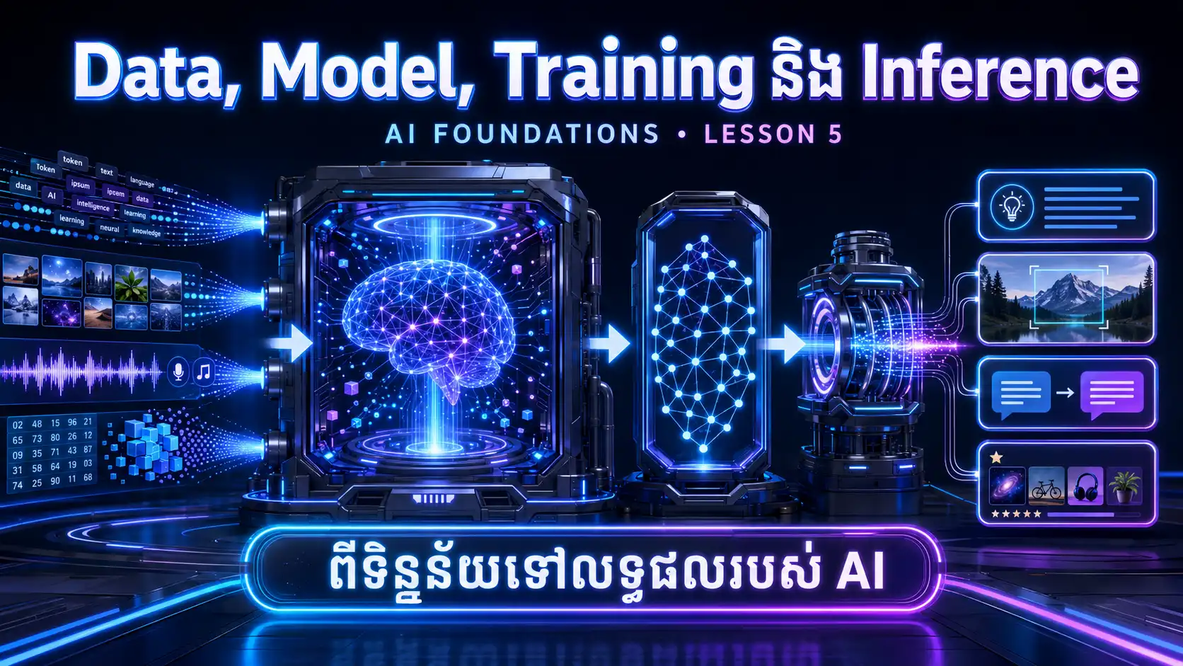 មេរៀនទី៥៖ Data, Model, Training និង Inference