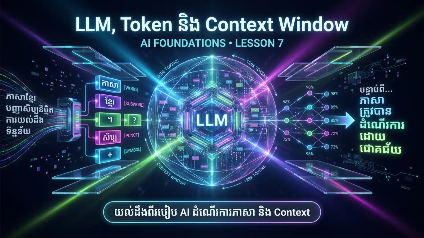 មេរៀនទី៧ LLM, Token និង Context Window